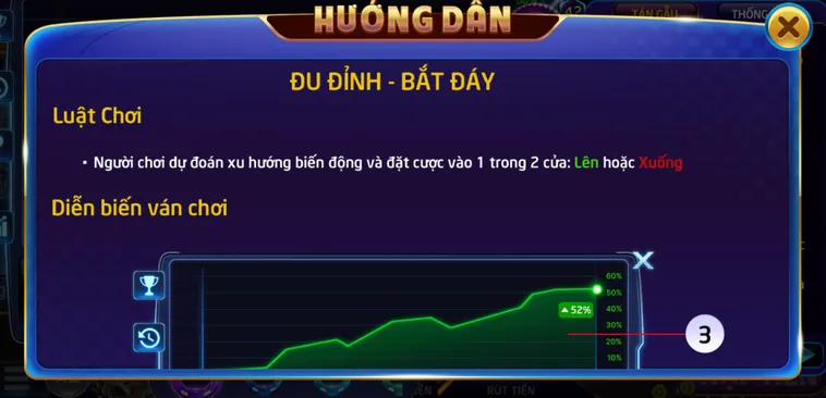 Chiến Thuật Chơi Minigame Đu Đỉnh Bắt Đáy Tại RikVip Kiếm Tiền Nhanh