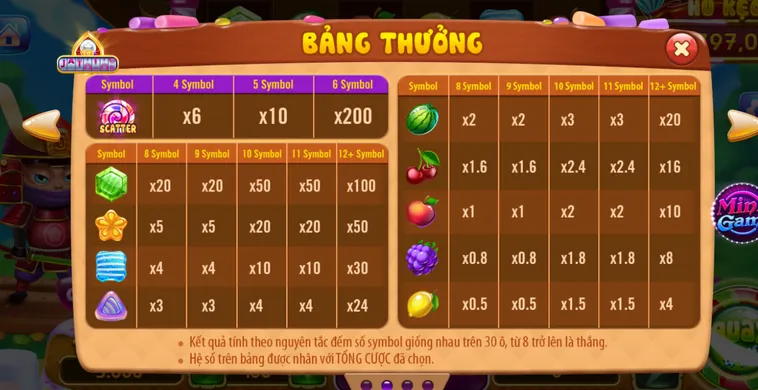 Chiến Thắng Nổ Hũ Candy Fruit Samurai Tại RikVip Nhận Quà Khủng 2026