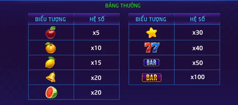 Cách Chơi Nổ Hũ Xèng Hoa Quả Tại RikVip Dễ Trúng Và Nhanh Giàu